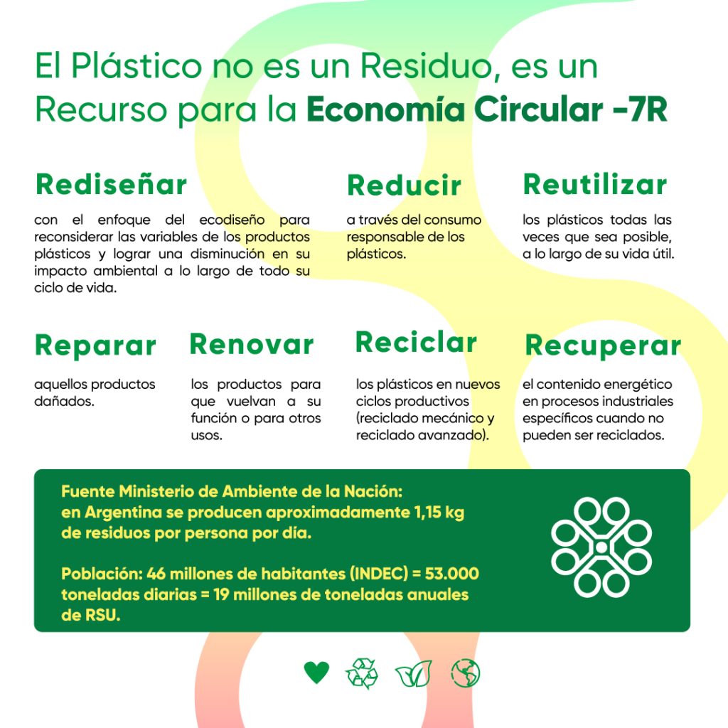 plastico economía circular 7R